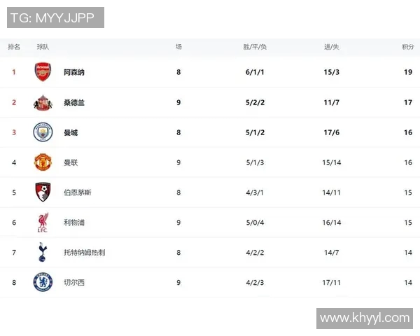 曼联不敌切尔西，英超积分榜再次被领先者掀翻